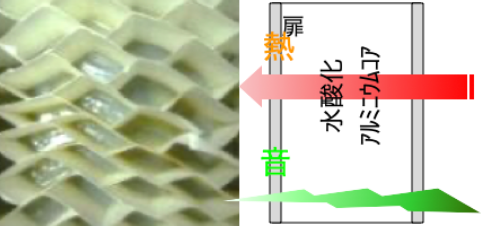 (一般的な芯材)水酸化アルミニウムコア貼り